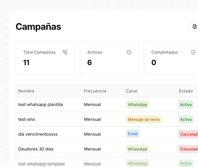 Panel de Gestión 360